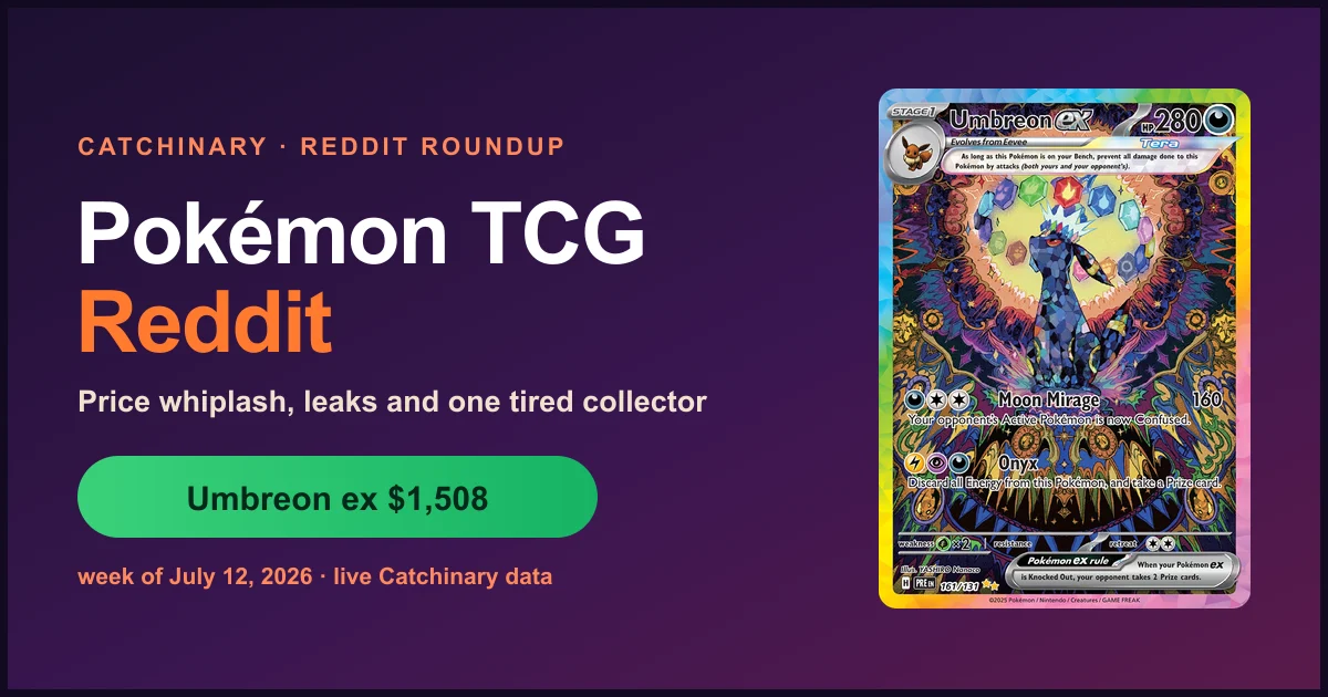 Pokémon TCG Reddit roundup for the week of July 12, 2026, featuring the Prismatic Evolutions Umbreon ex at $1,508 market.